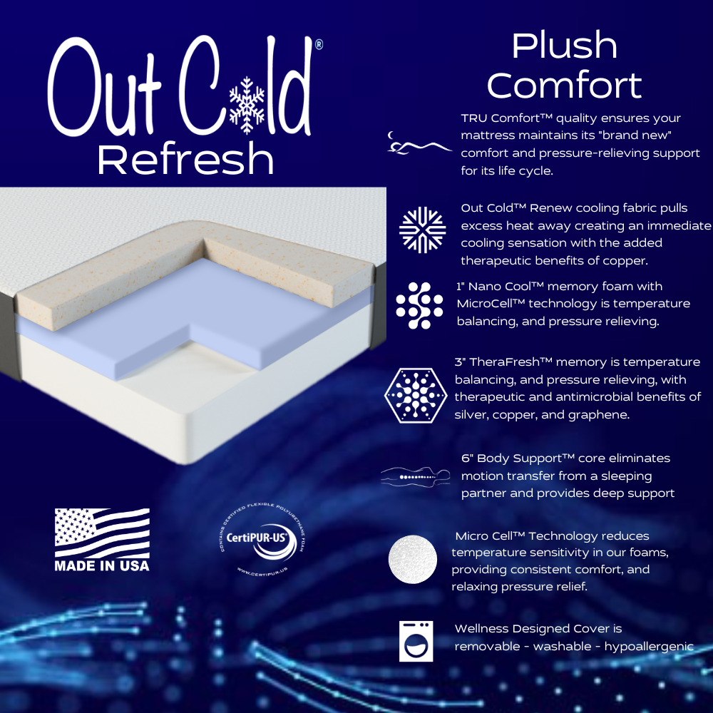 Out Cold Refresh Mattress